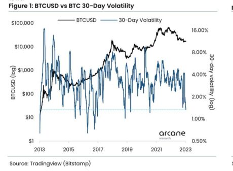 BTCUSD 30-day volatility