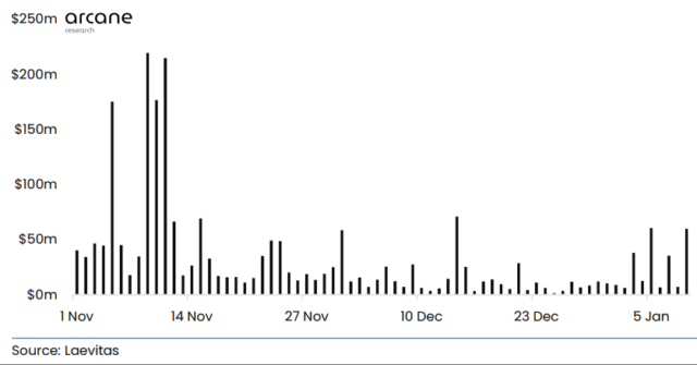 Altcoin short squeeze