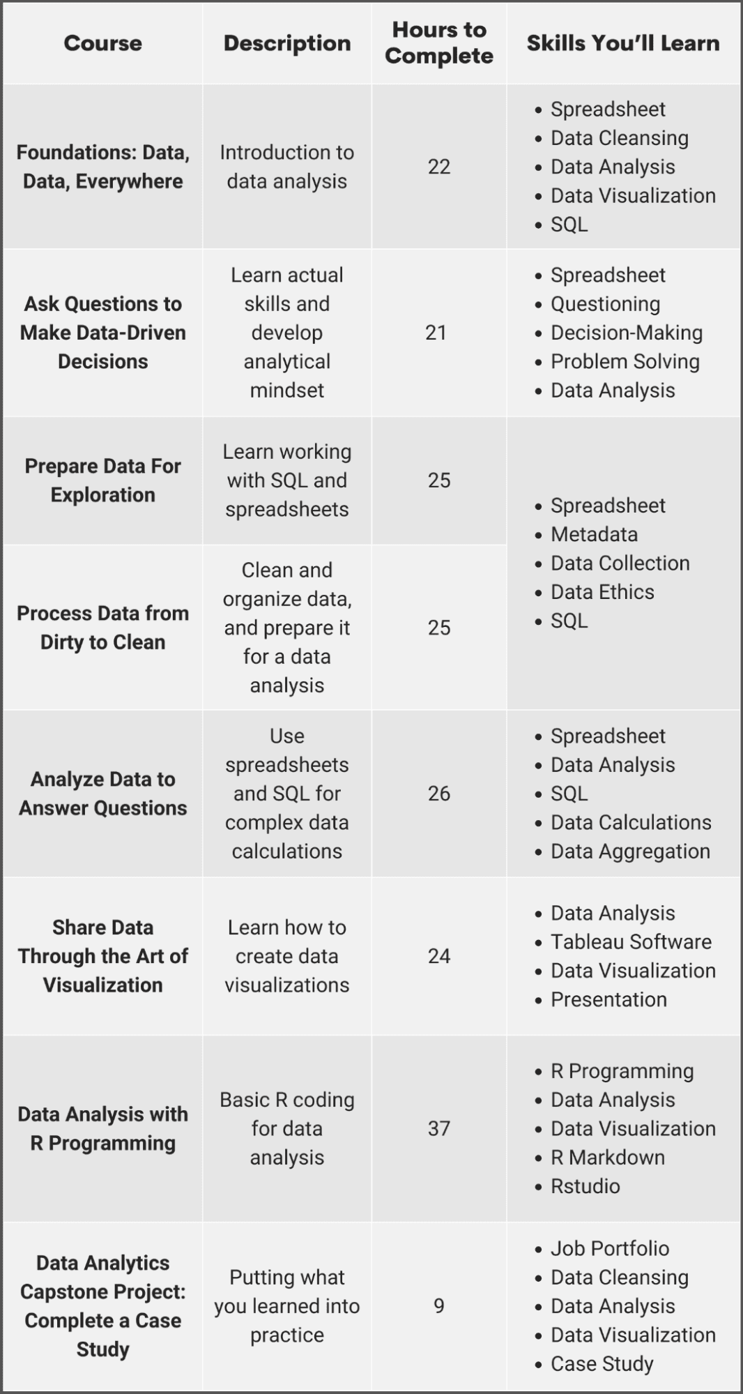 Google Data Analytics Certification Review for 2023