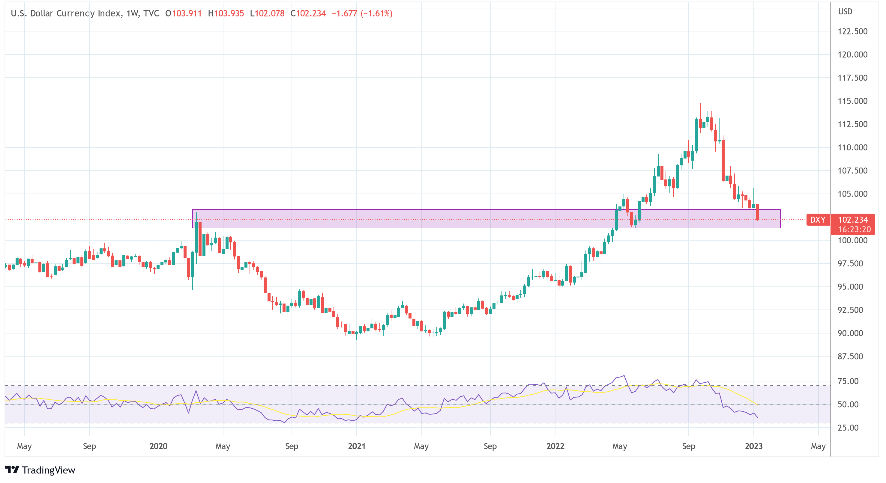 DXY 