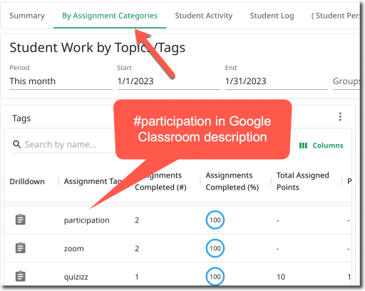 Use "By Assignment Categories" in a student profile to Ways for Teachers to Get Excited About Using Data