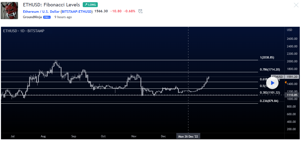 Ethereum price at $2,000