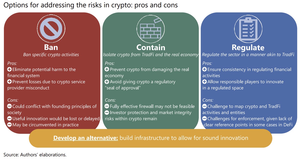 BIS economists recommend 3 regulatory policies to address cryptocurrency risks