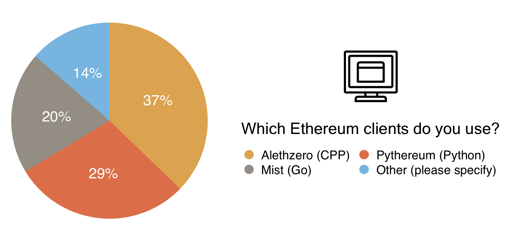 15 What Ethereum clients do you use?