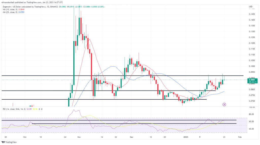 Biggest Movers: XRP Jumps To 3-Month High As Crypto Markets Consolidate On Monday 