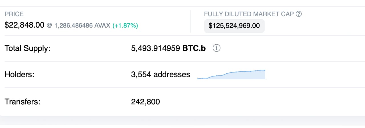 Bitcoin Bridged on Avalanche Outperforms Value Locked on Lightning Network