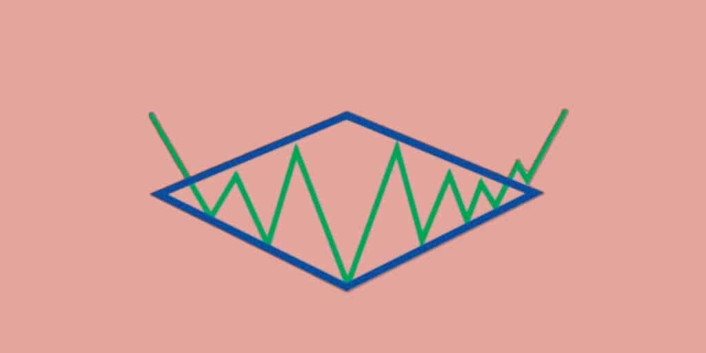 Where can this diamond chart pattern be used?