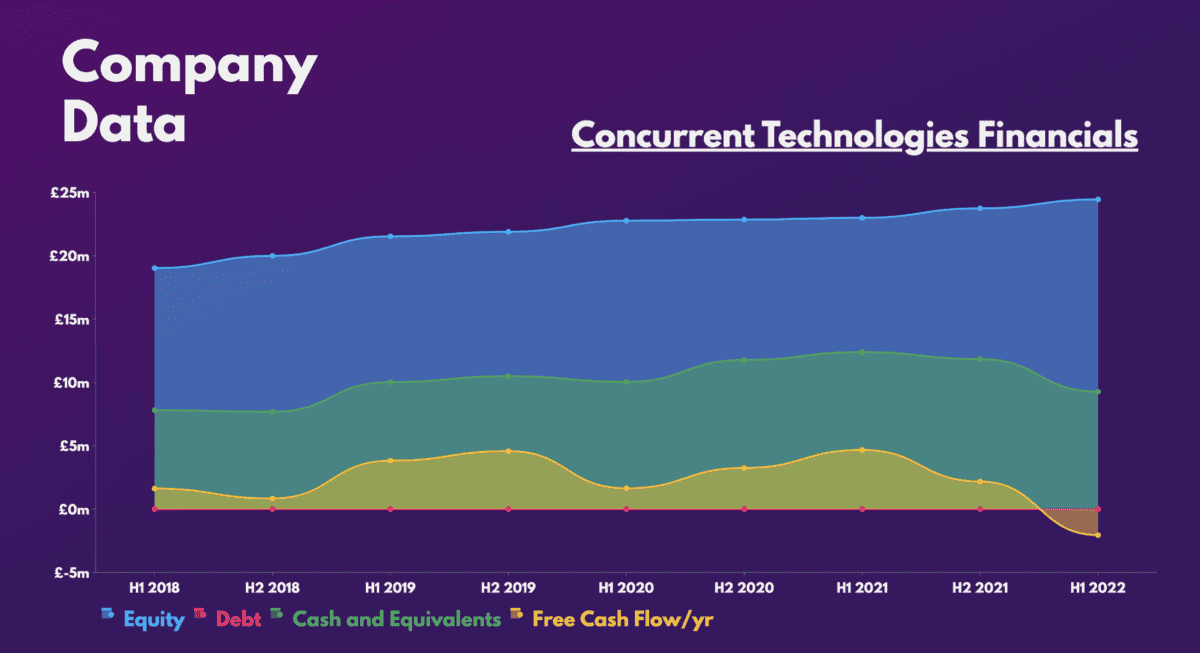 Concurrent technologies finance.