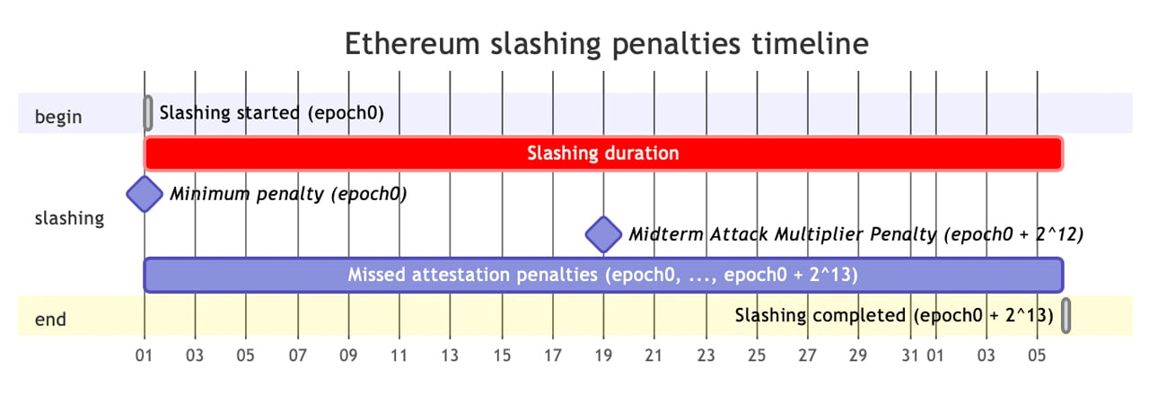 Lido Protocol Reveals Plans For Withdrawal Feature Ahead Of Ethereum's Shanghai Hard Fork