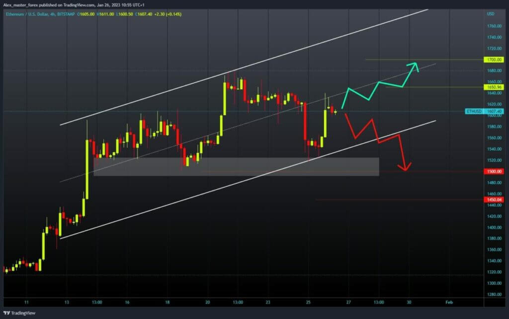 Ethereum Chart Analysis