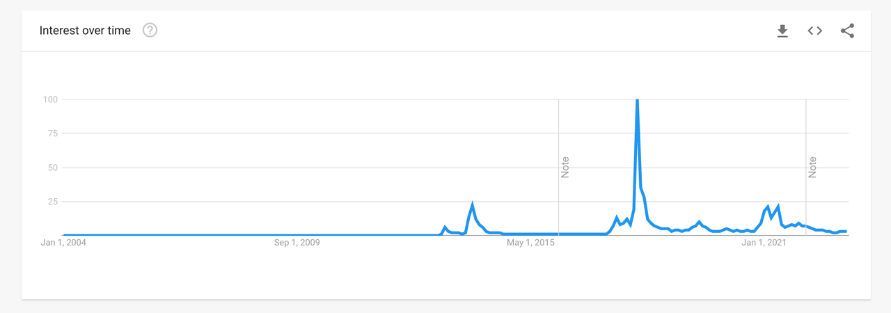 Litecoin Hash Rate Hits All-Time High, Difficulty Follows Suit