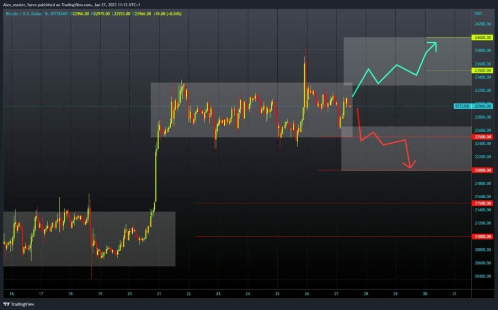 Bitcoin chart analysis