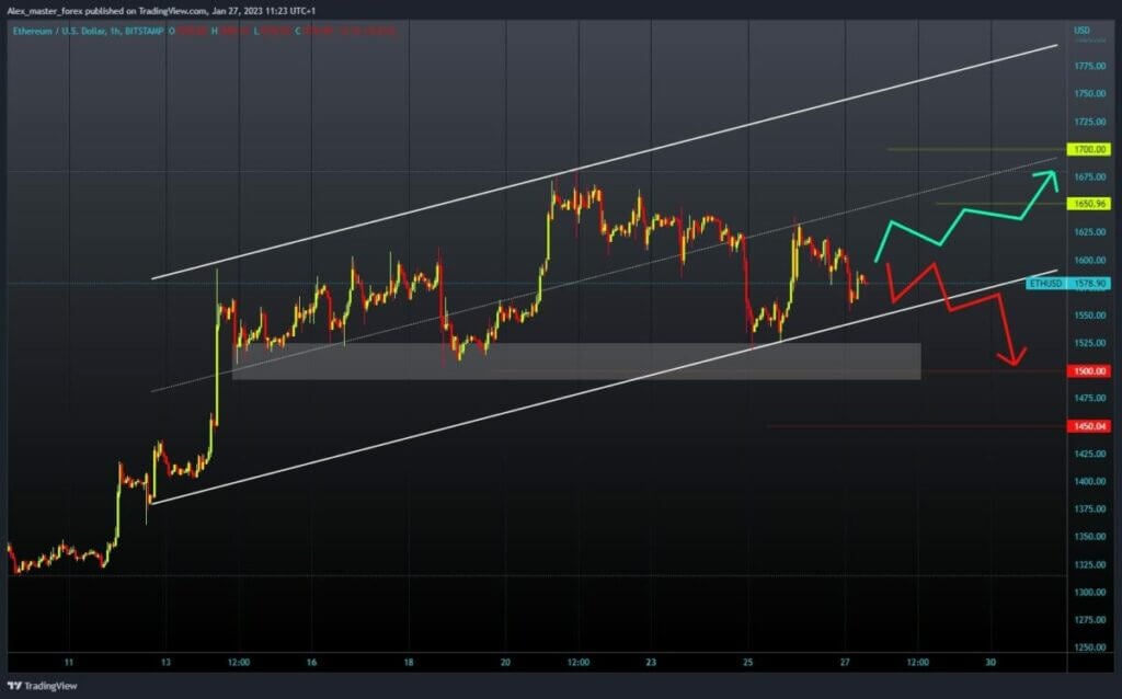 Ethereum Chart Analysis