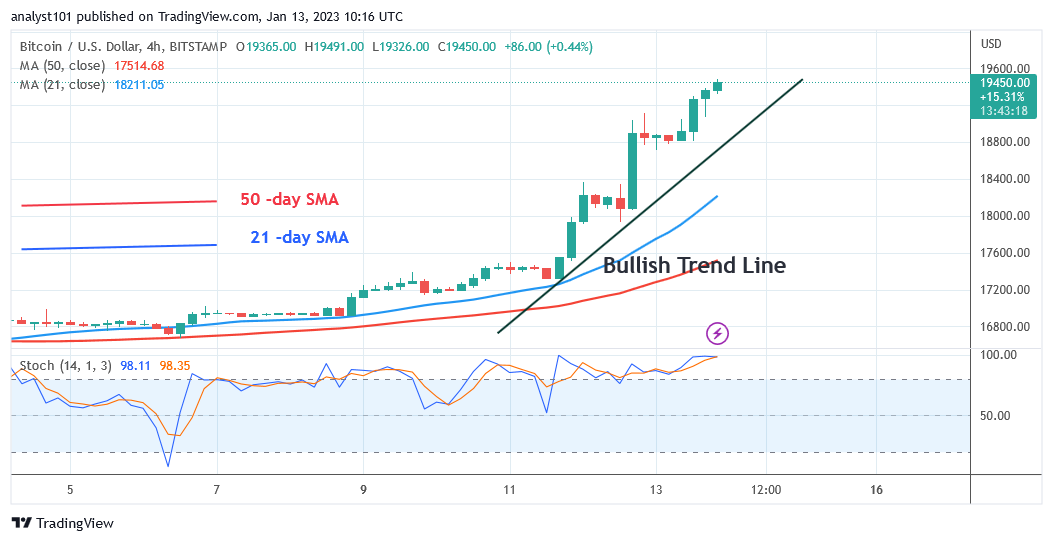 Bitcoin Price Prediction For Today Jan 13: BTC Is On A Bull Run To A High Of $20.9K