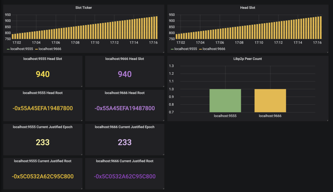 customer metrics