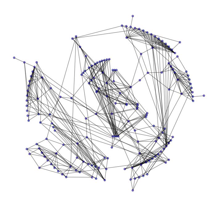 Graphing node connectivity allows us to visually inspect the state of the network