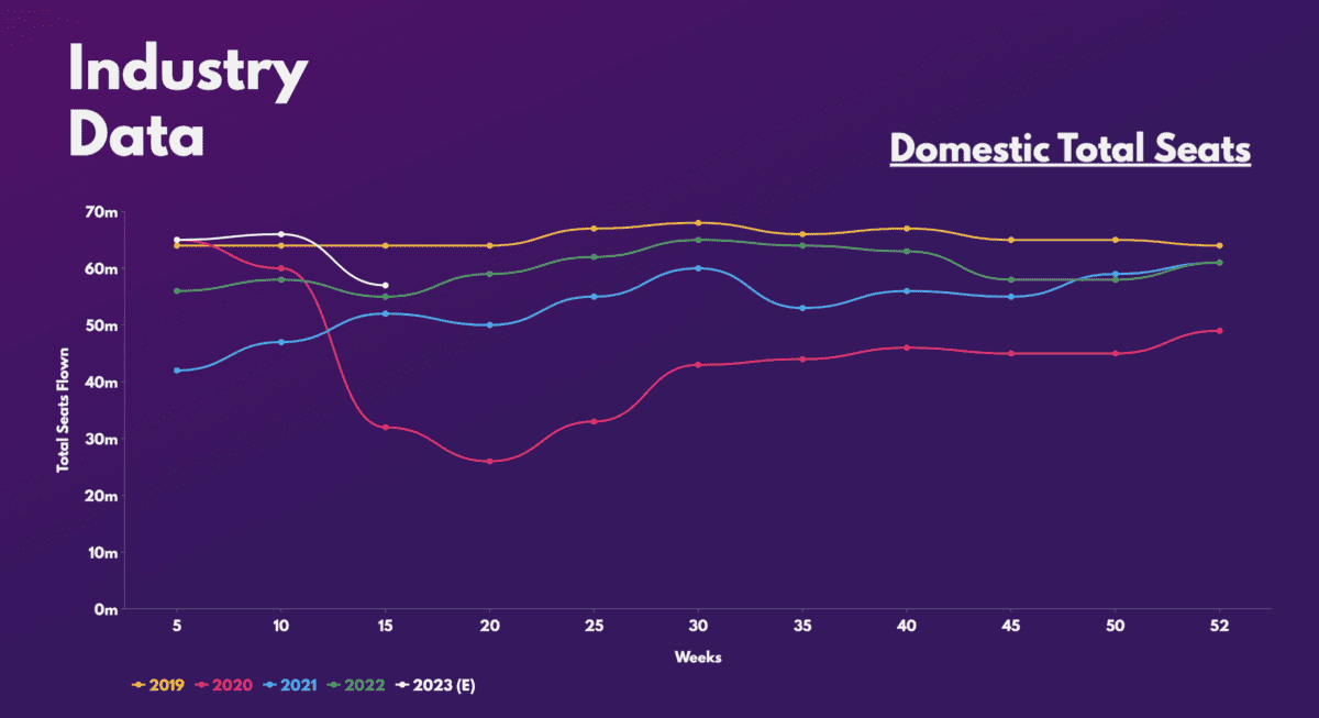 Total domestic seats