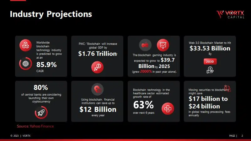 QI Blockchain Ecosystem: The fastest growing ecosystem in the world