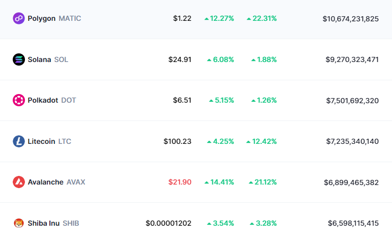 Expert Bullish on Crypto After Fed Rate Hike, Markets Turn Green - 2