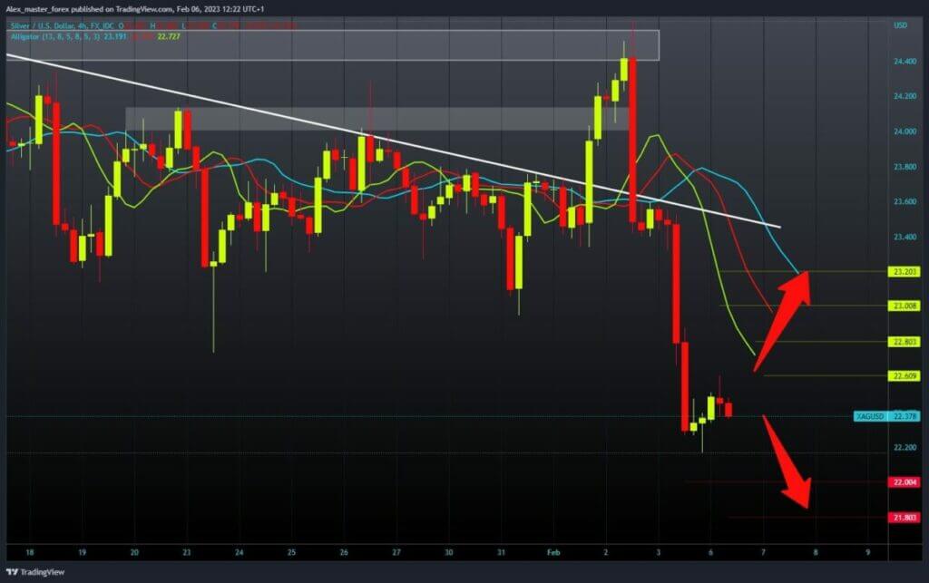 Silver Chart Analysis