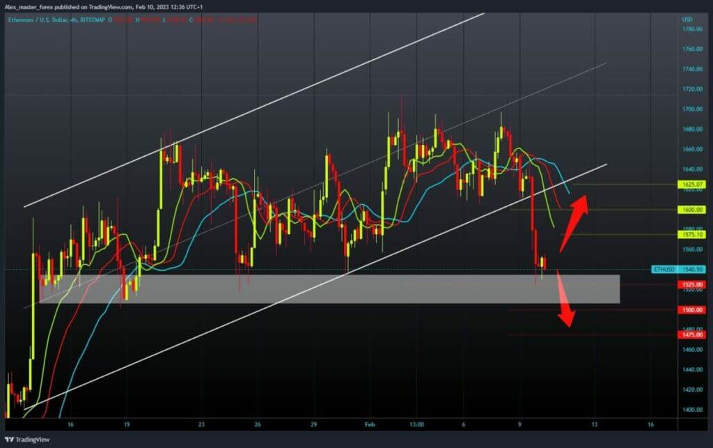 Ethereum Chart Analysis