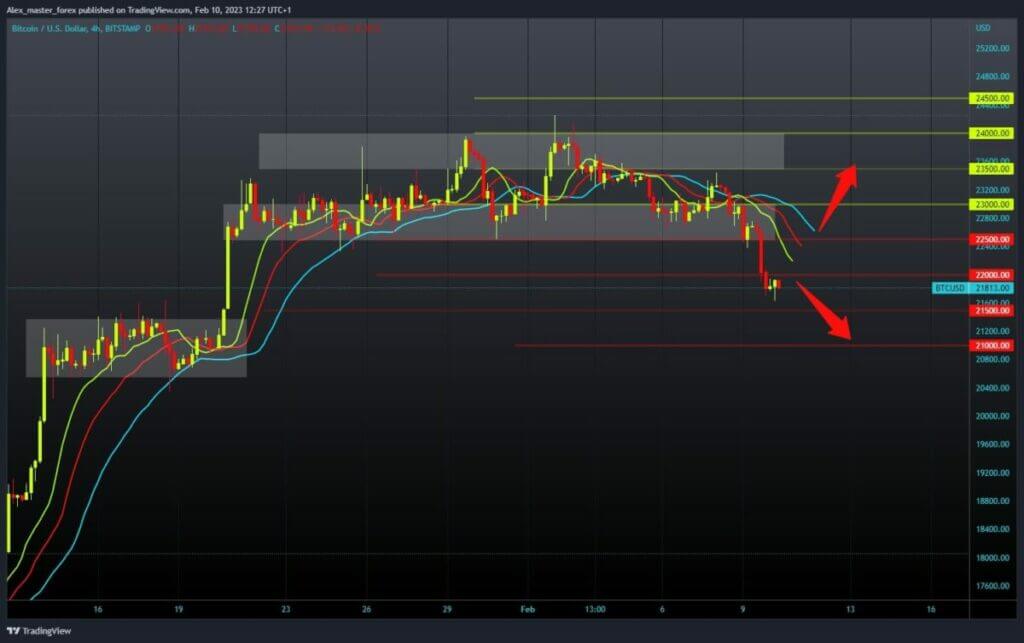 Bitcoin chart analysis