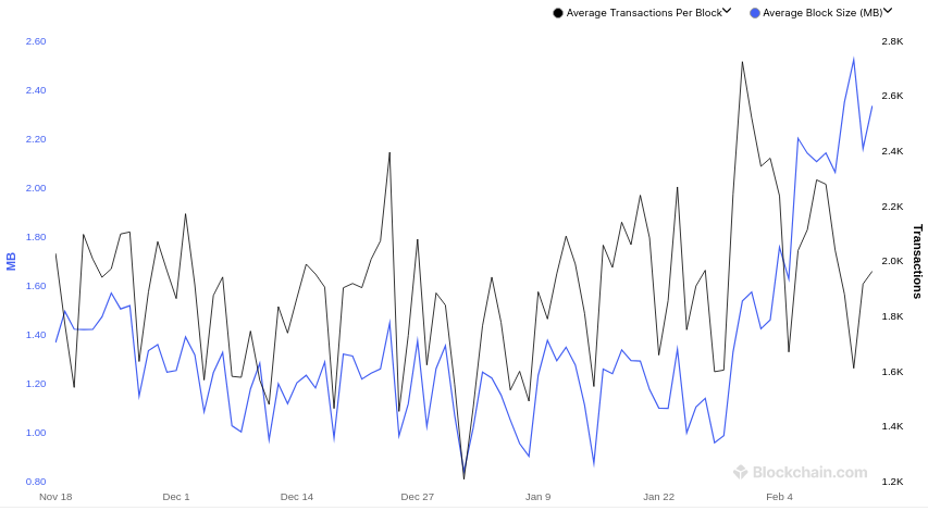 Bitcoin NFT Mania Strikes With Over 100k Ordinals Signed Up - 3