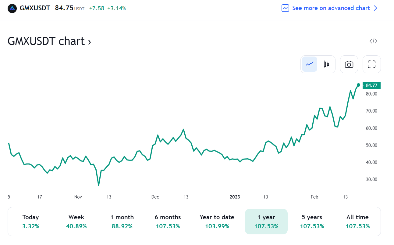 Several altcoins reach a new ATH as the general crypto market begins to recover - 2