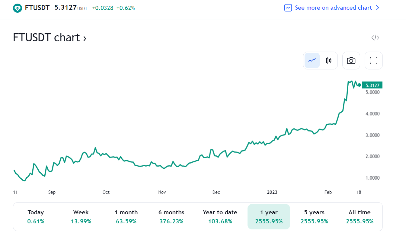 Several altcoins reach a new ATH as the general crypto market begins to recover - 4