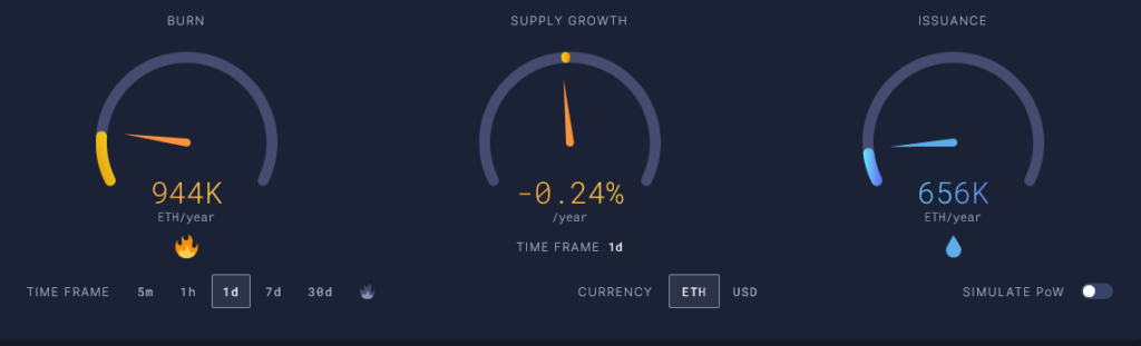 Ethereum Whale Continues to Accumulate Ahead of Shanghai Update - 2