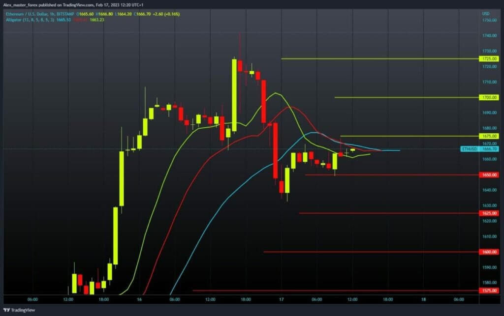 Ethereum Chart Analysis