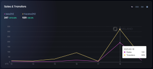 OneLand Metaverse Market Analysis February 13-19