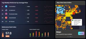 OneLand Metaverse Market Analysis February 13-19