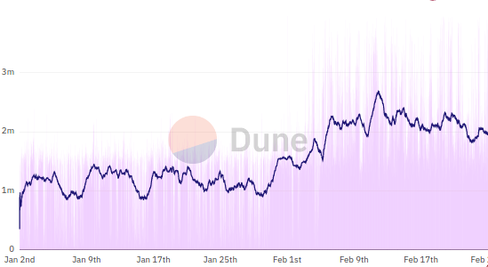 The price of stacks more than doubled due to the hype of Bitcoin ordinals, but why?  - 2