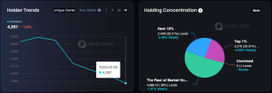 OneLand Metaverse Market Analysis: February 20-26