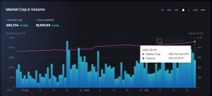 OneLand Metaverse Market Analysis: February 20-26