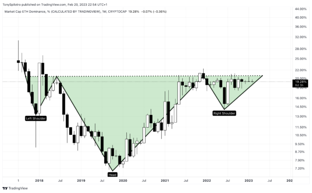 inverted head and shoulders