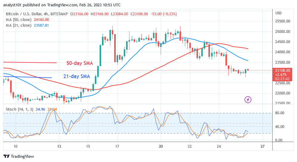 Bitcoin Price Prediction for Today, Feb 26: BTC Holds Above $23,000 Mark