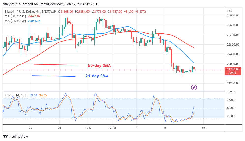 Bitcoin Price Prediction for Today, Feb 12: BTC Price Bounces Above $21.7K