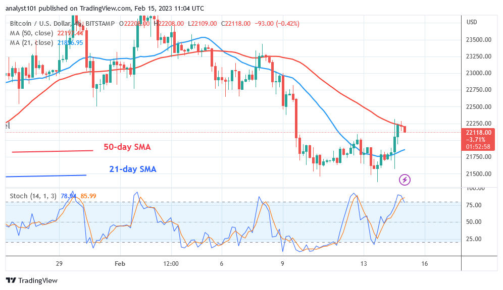 Bitcoin Price Prediction for Today, Feb 12: BTC Price Holds Above $22K Despite Bounce