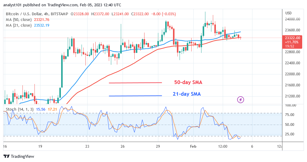 Bitcoin Price Prediction for Today, Feb 5: BTC Price Holds Above $23K for Possible Rise