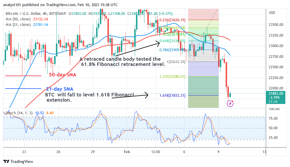 Bitcoin Price Prediction for Today, Feb 8: BTC Price Tumbles as It Hits $21.8K