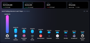 OneLand Metaverse Market Analysis February 13-19