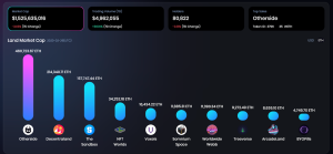 OneLand Metaverse Market Analysis: February 20-26