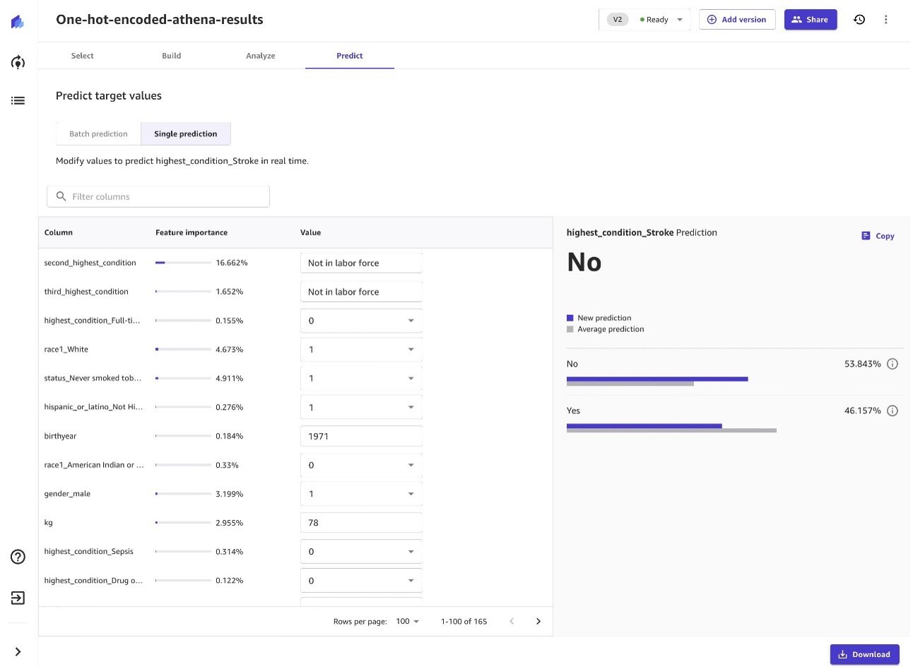 SageMaker Canvas Predict screen showing that the prediction is No stroke based on the input of not in labor force among other inputs.