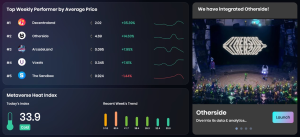 OneLand Metaverse Market Analysis from February 27 to March 5