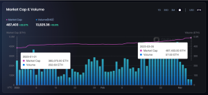 OneLand Metaverse Market Analysis from February 27 to March 5