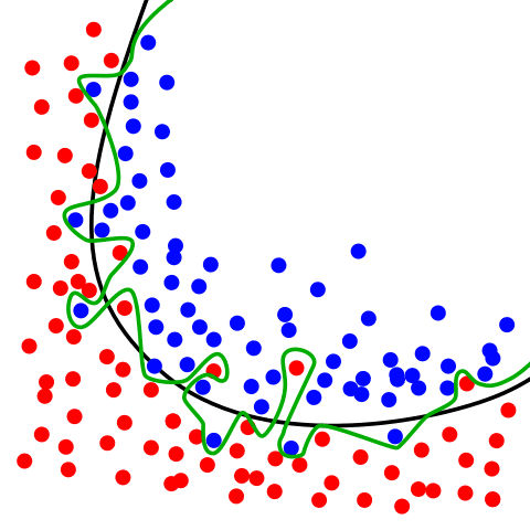 Key issues associated with classification accuracy