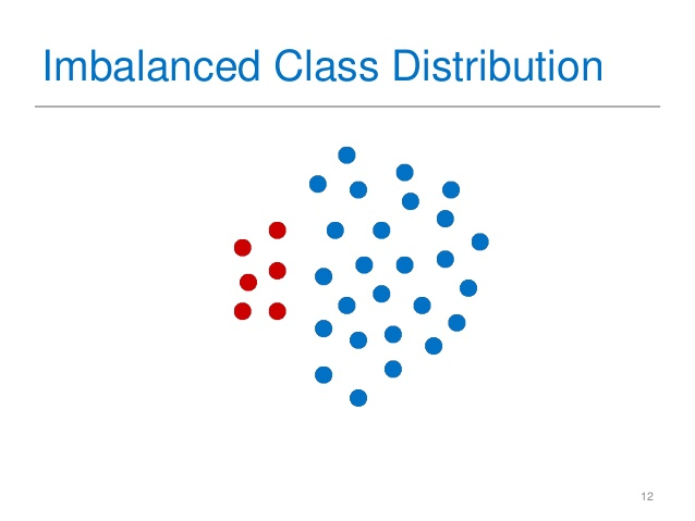 Key issues associated with classification accuracy