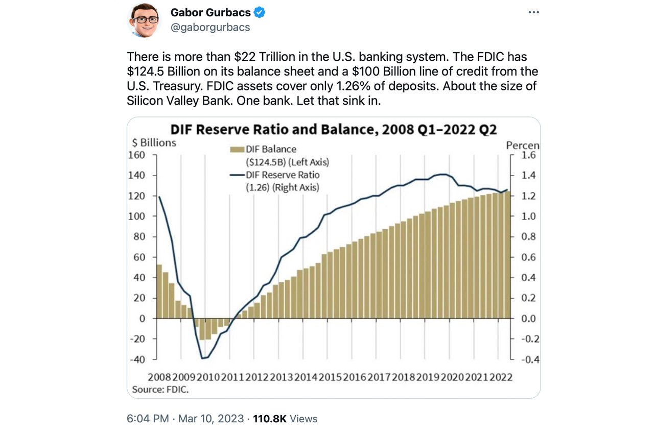 'Fiat is fragile': Silicon Valley Bank collapse sparks accusations and contagion concerns